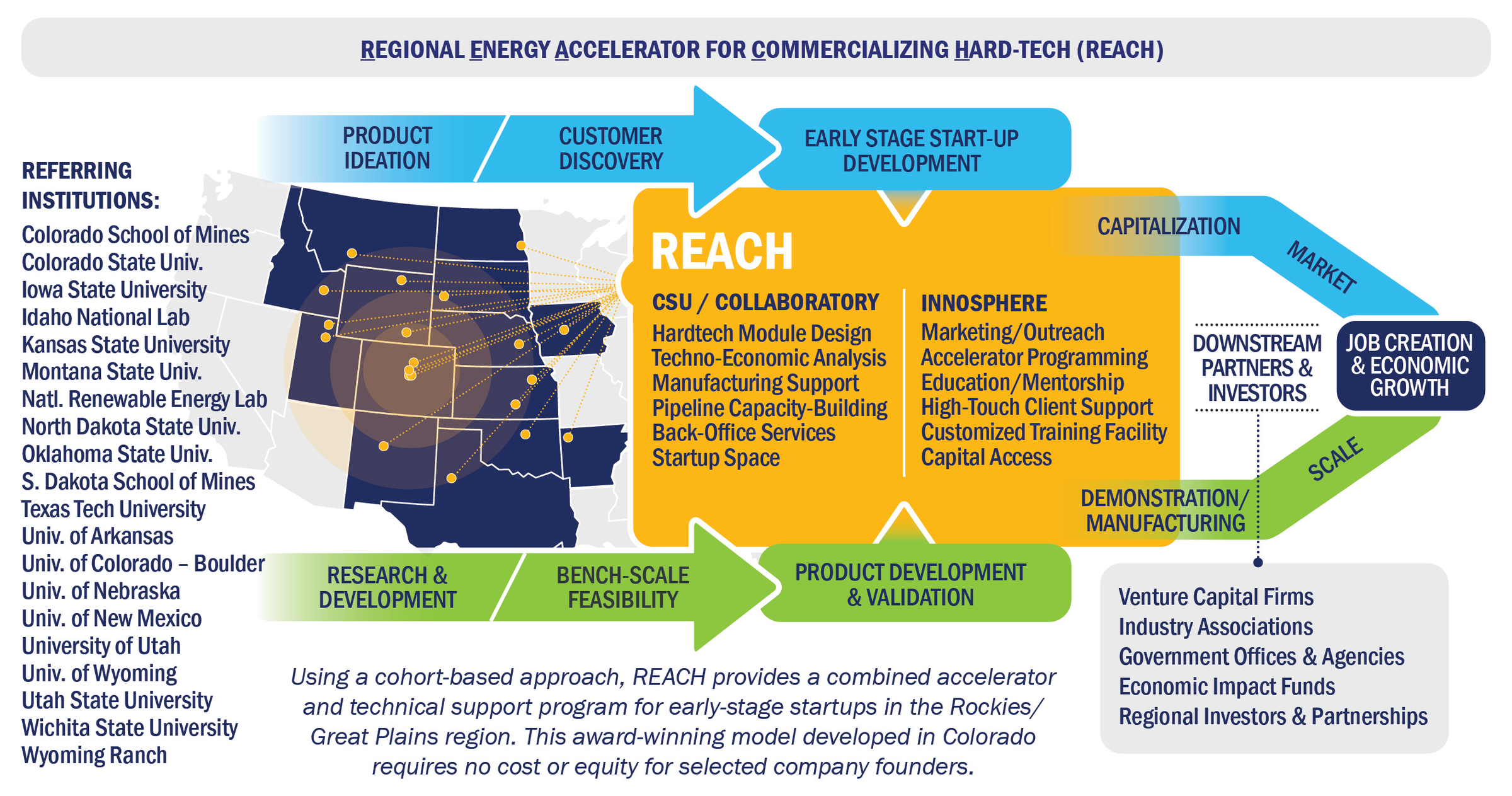 REACH_Simplified Primary Graphic_11.5.21